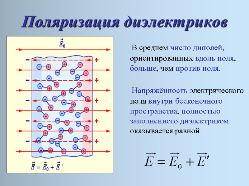 Напряжённость электрического поля внутри бесконечного пространства, полностью заполненного диэлектриком оказывается равной   